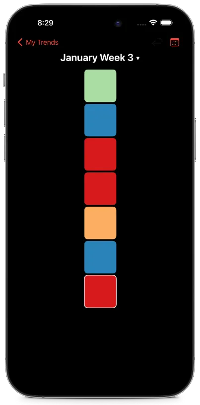 Organizing Your Trends