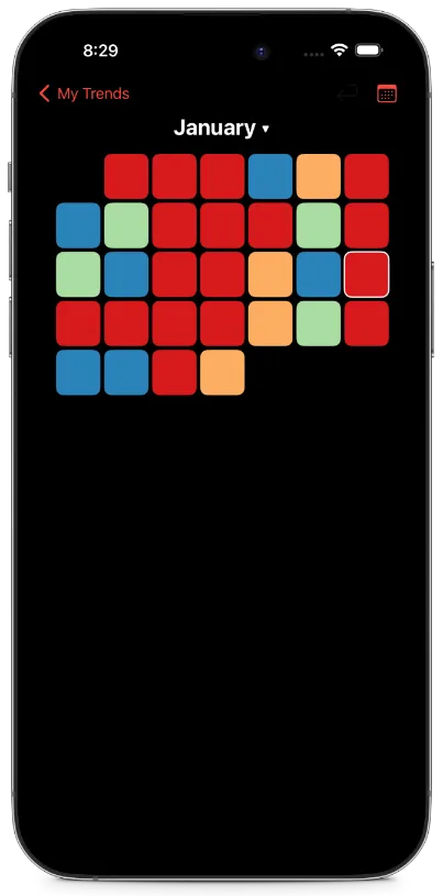 Organizing Your Trends
