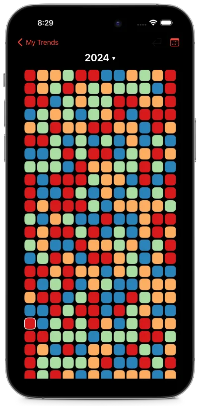 Organizing Your Trends