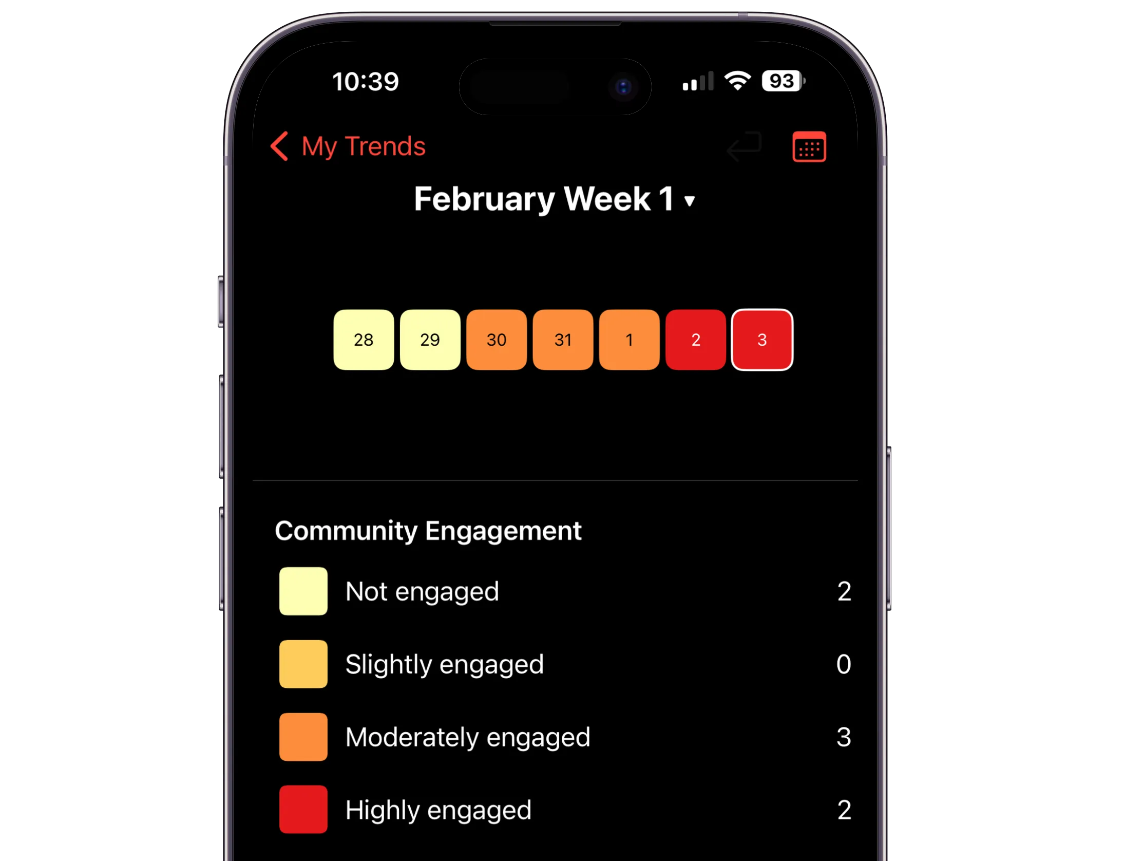 Community Engagement Example
