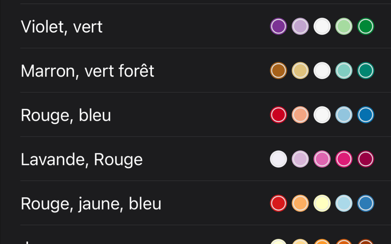 Custom Trend Options