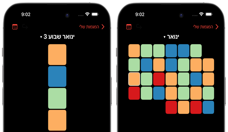 Heatmap Calendar View