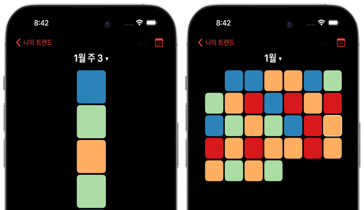 Heatmap Calendar View
