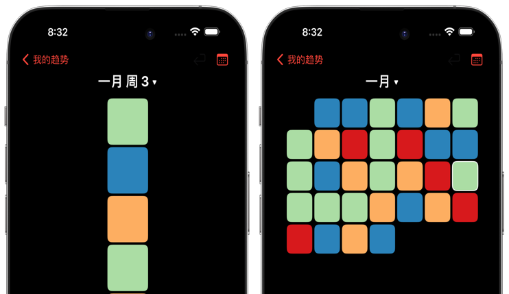 Heatmap Calendar View