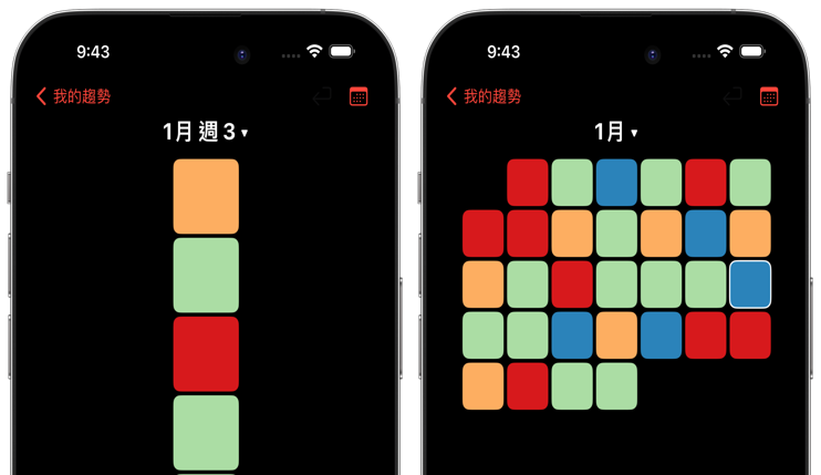 Heatmap Calendar View